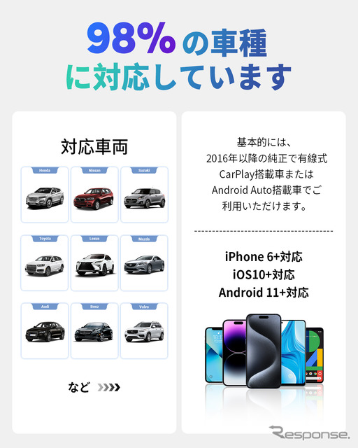 ワイヤレスアダプター「OTTOCAST MINI」《写真提供 OTTOCAST》
