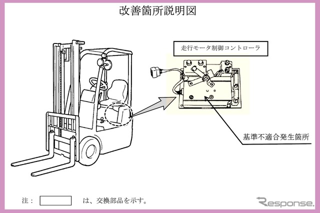 改善箇所《画像提供 国交省》