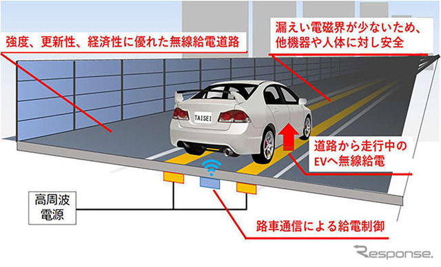 無線給電道路「T-iPower Road」のイメージ《写真提供 大成建設》