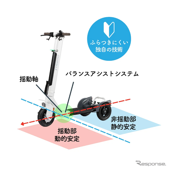 立ち乗り三輪モビリティ「ストリーモ」の改良点《写真提供 ストリーモ》