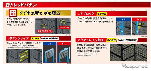 ブリヂストン「BLIZZAK WZ-1」 新時代到来! ENLITEN技術で実現した最強の氷上性能《写真撮影 山内潤也》