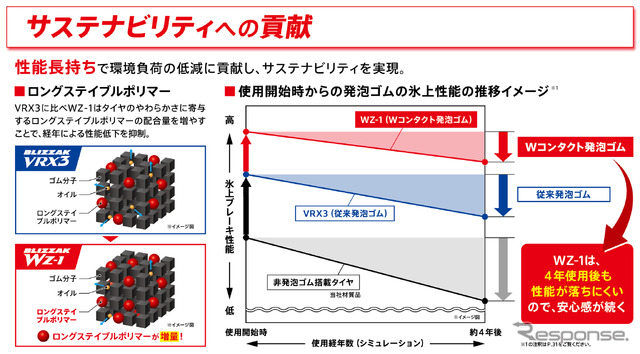 ブリヂストン「BLIZZAK WZ-1」 新時代到来! ENLITEN技術で実現した最強の氷上性能《写真撮影 山内潤也》
