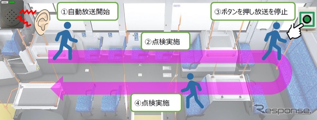 都営バスの車内点検補助システム《写真提供 東京都》