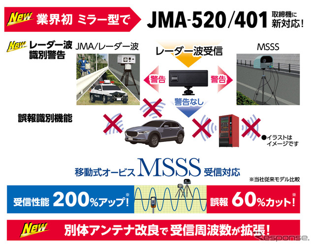 セルスターがハイブリッドハーフミラー型では業界初のJMA-520/401取締機対応セーフティレーダー「AR-525MW」発売《写真提供 セルスター工業》