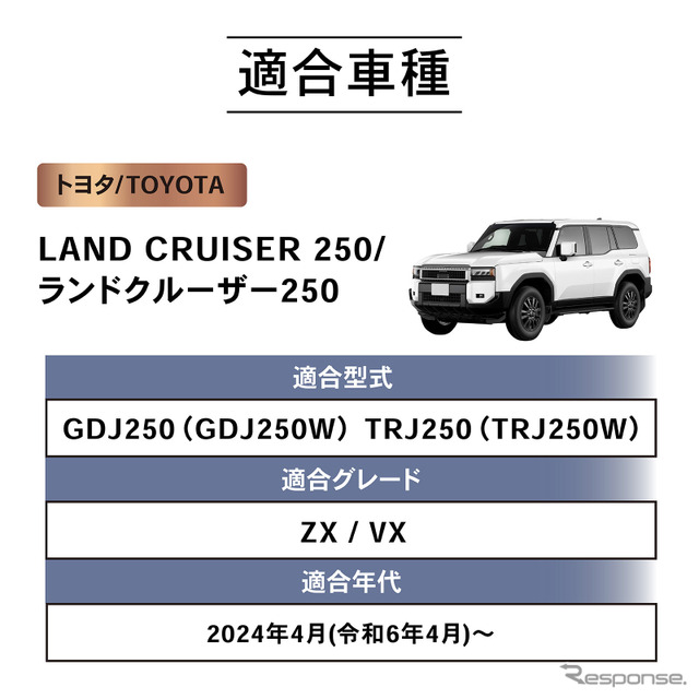 CRAFTWORKS『ランクル250』専用「電動サイドステップ」《写真提供 Fun Standard》