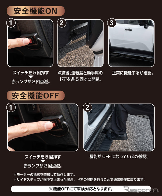 CRAFTWORKS『ランクル250』専用「電動サイドステップ」《写真提供 Fun Standard》