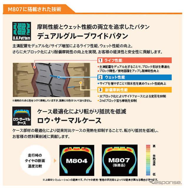 ブリヂストンが新技術「ENLITEN」搭載の小型トラック・バス用タイヤ「DURAVIS M807」「ECOPIA M812 II」を9月発売《写真提供 ブリヂストン》