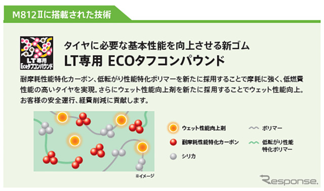 ブリヂストンが新技術「ENLITEN」搭載の小型トラック・バス用タイヤ「DURAVIS M807」「ECOPIA M812 II」を9月発売《写真提供 ブリヂストン》