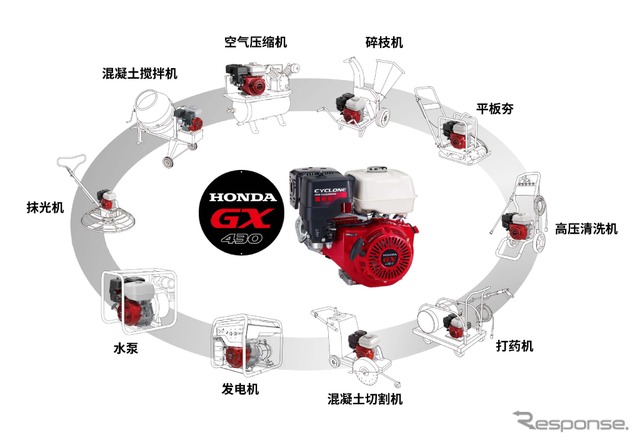 ホンダの汎用エンジン「GX」シリーズガソリンエンジンの中で、単気筒最大排気量の「GX430」《photo by Honda》
