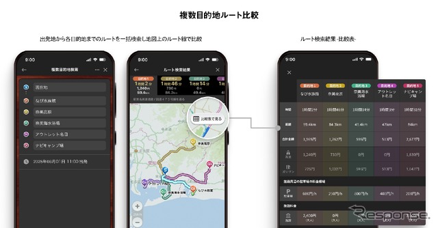 「複数目的地ルート比較」《写真提供 ナビタイムジャパン》
