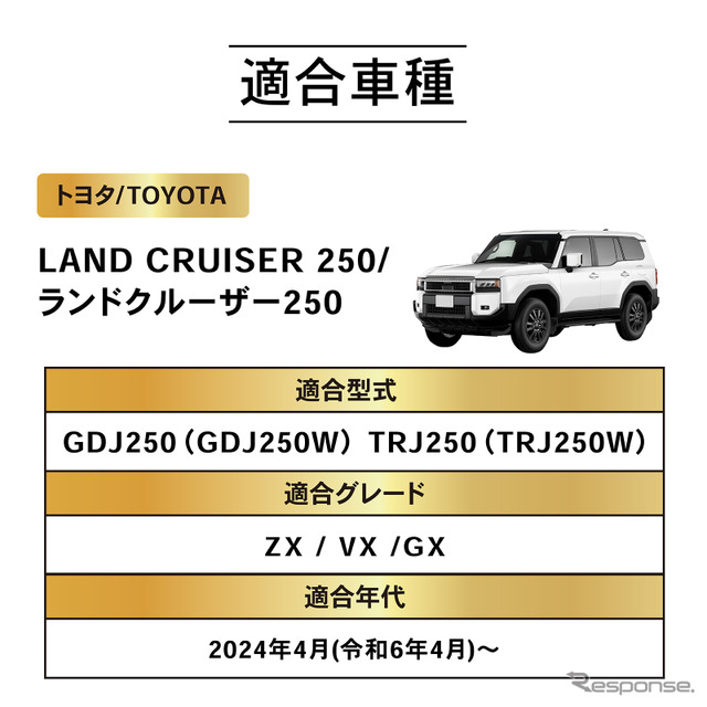 クラフトワークスの『ランクル250』専用「インナーラックセット」《写真提供 Fun Standard》