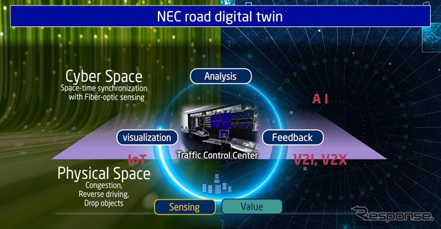 NECが「第31回ITS世界会議2025」に出展《写真提供 NEC》