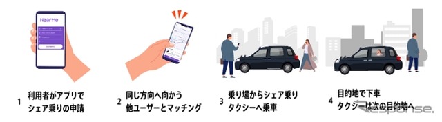 乗車の流れ《写真提供 NearMe》