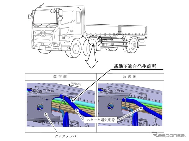 改善箇所《画像提供 国土交通省》