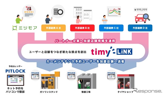『timyLiNK』送客イメージ《写真提供 三菱商事エネルギー》