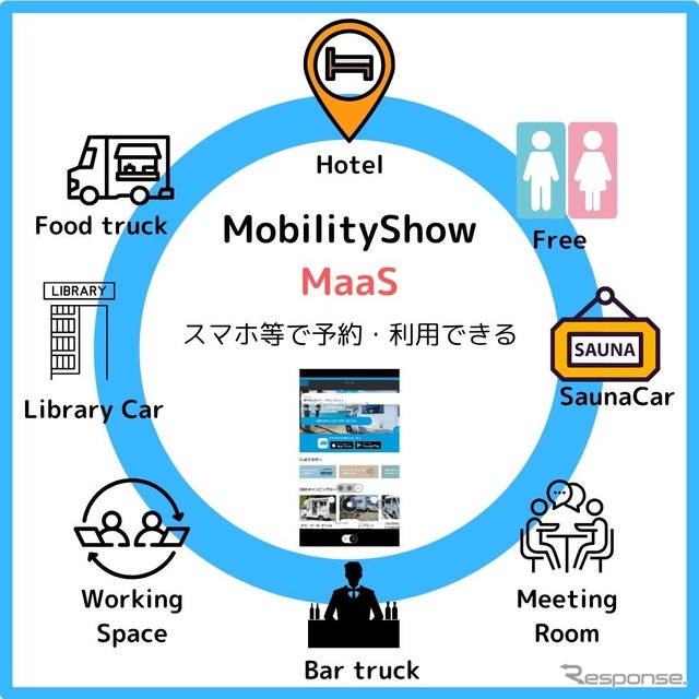『モビリティビレッジ』の新しい利用方法《写真提供 Carlifejapan》