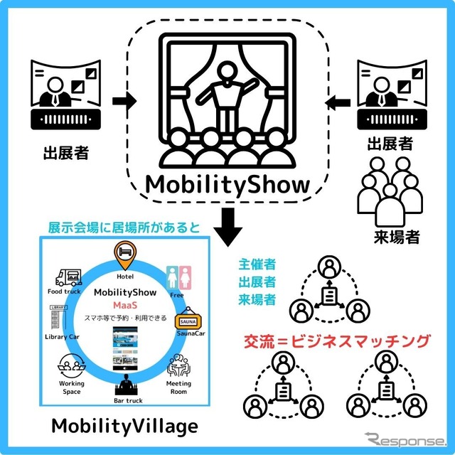 夜間を活用した交流イベント《写真提供 Carlifejapan》