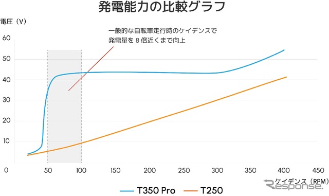 ENNE T600GR《写真提供 ENNE》