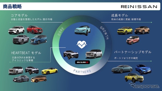 「Re:Nissan」商品戦略《画像提供 日産自動車》