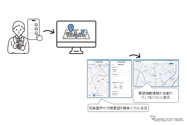 危険箇所入力や要望報告の効率化(学校関係者向け)《画像提供 ID&Eホールディングス》