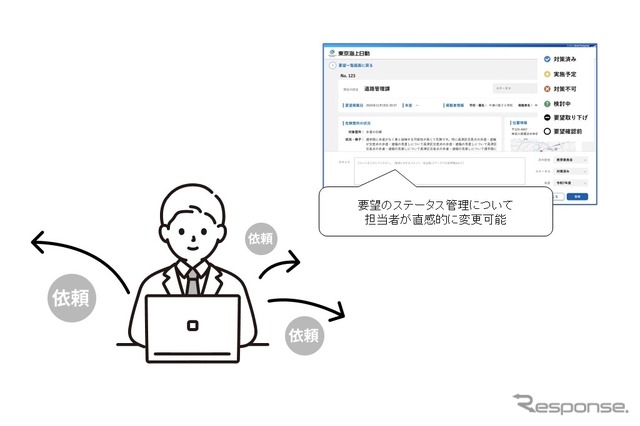 情報共有や進捗管理の効率化(教育委員会向け)《画像提供 ID&Eホールディングス》