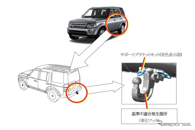 牽引フック不具合で、『ディスカバリー』と『レンジローバースポーツ 