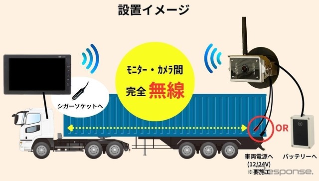 完全ワイヤレスのトレーラー専用バックカメラシステム、TCIが新