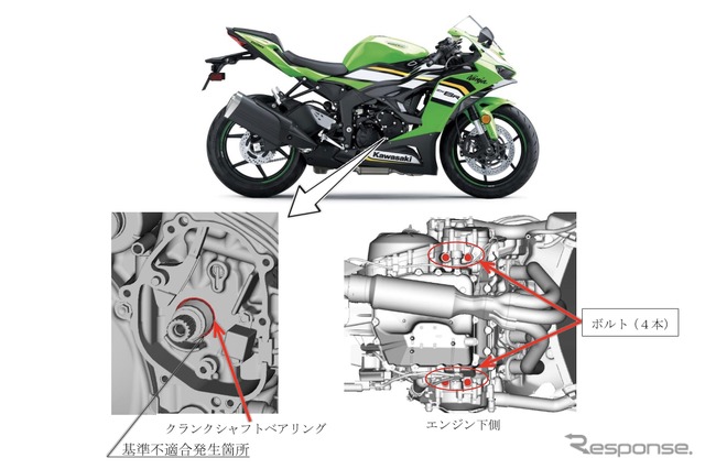 カワサキ『Ninja ZX-6R』1930台リコール、走行中にエンジン停止の