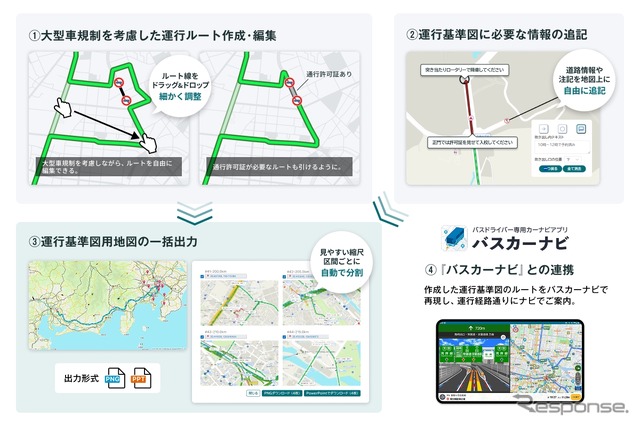 「行程表クラウド by NAVITIME」に運行基準図作成機能、大型車規制に考慮しルート作成から地図出力まで一括対応 - e燃費