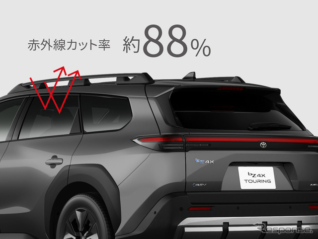 モデリスタ、新型トヨタ『bZ4Xツーリング』用カスタマイズアイテム発売