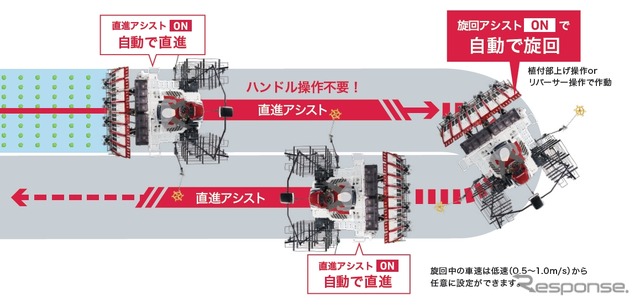 「新潟県長岡市発」ヤンマー 田植機 VP6 6条 パワステ動作確認済み 新潟県長岡市発」ヤンマー 田植機 VP6C 6条 パワステ動作確認済み 2026